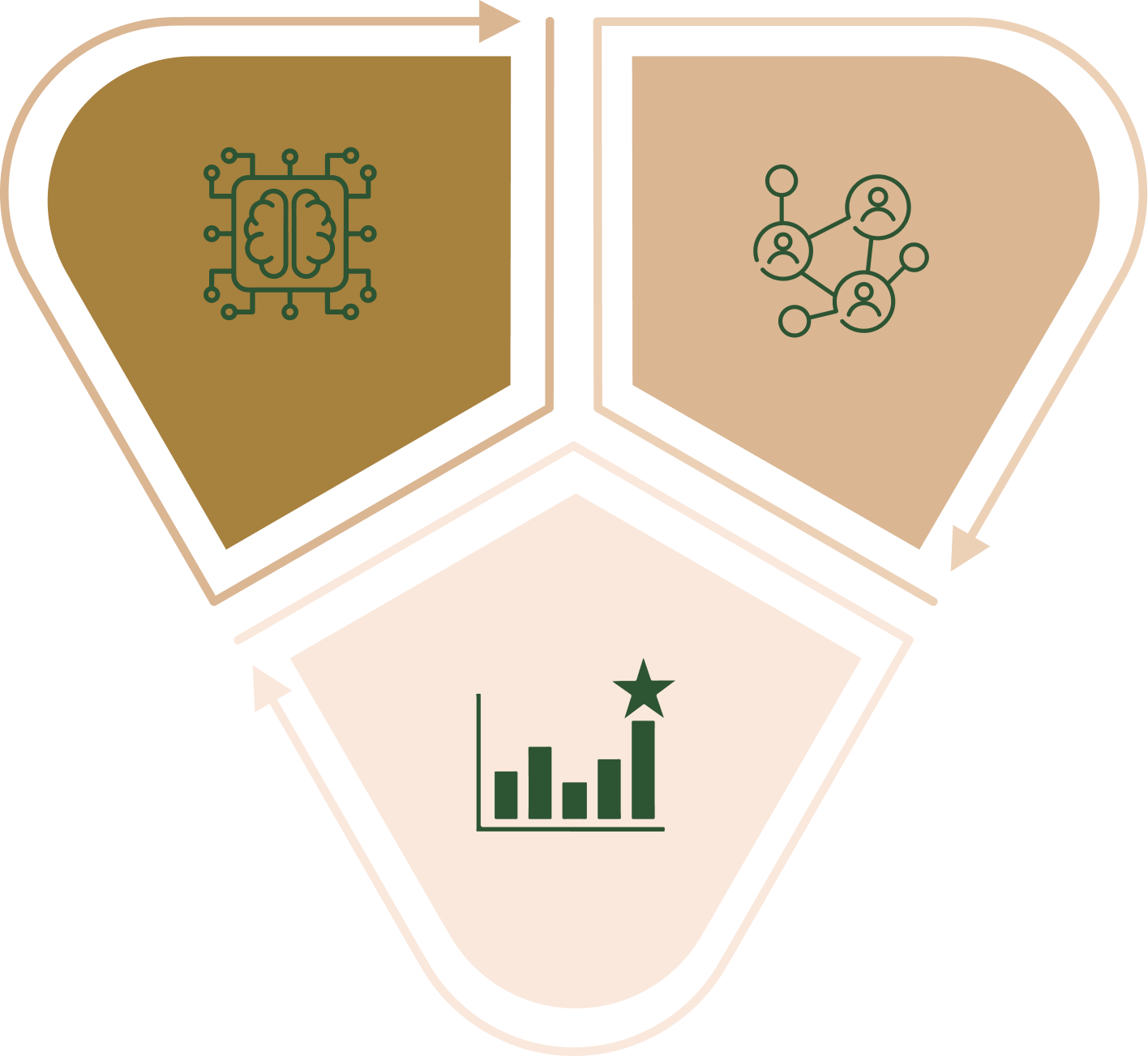 motivator graph