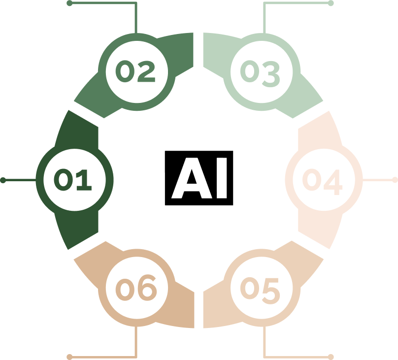 pre configured framework