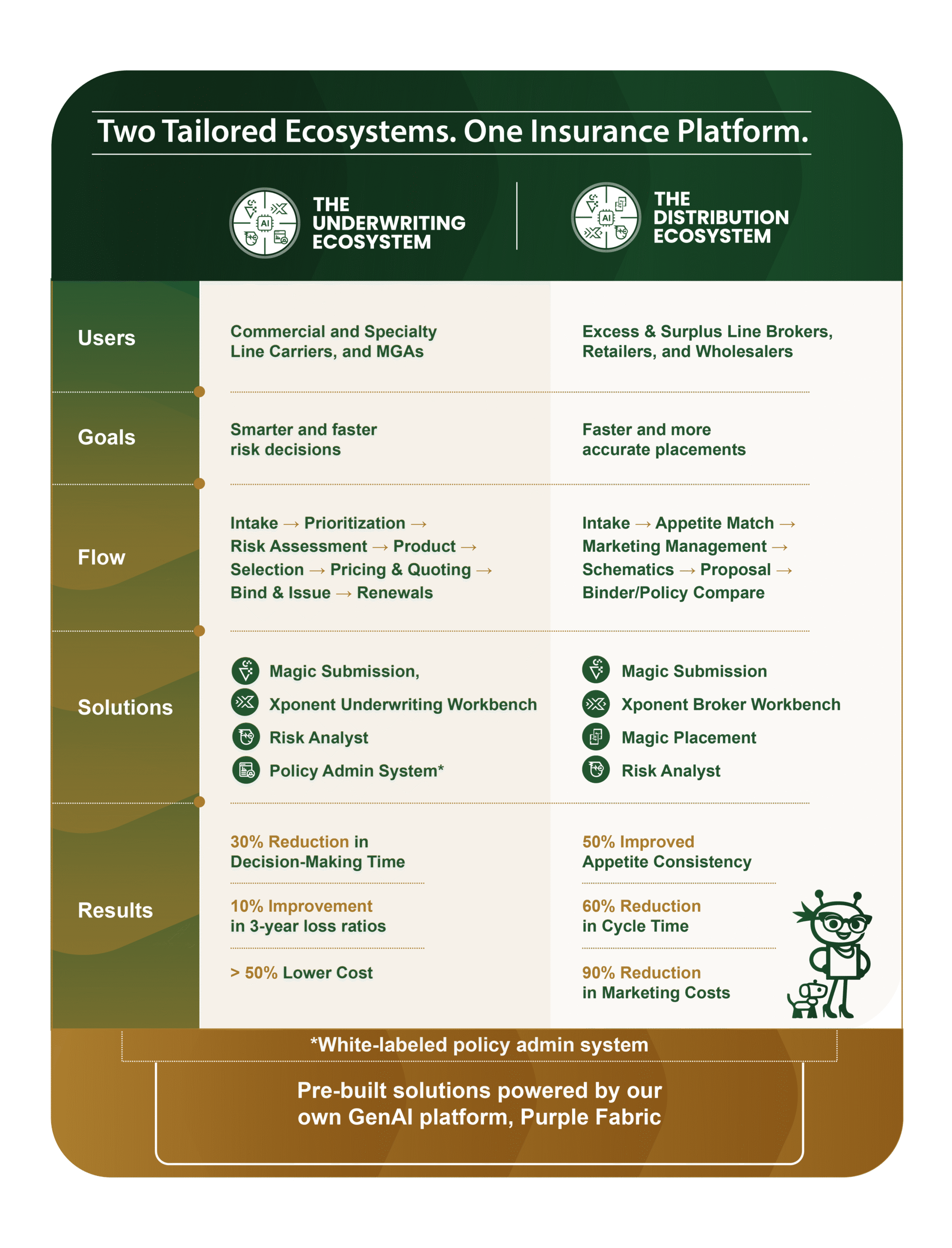 Ecosystems-Infographic